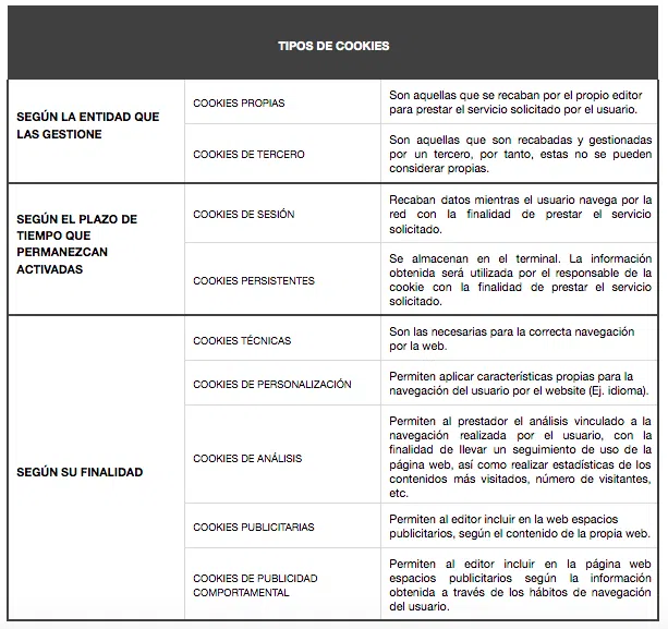 Cookies Ignacio Osuna